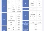 더튼튼치과 비급여 수가표